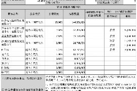 象山企业清欠服务